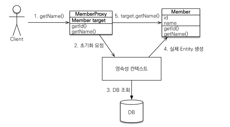 proxy3