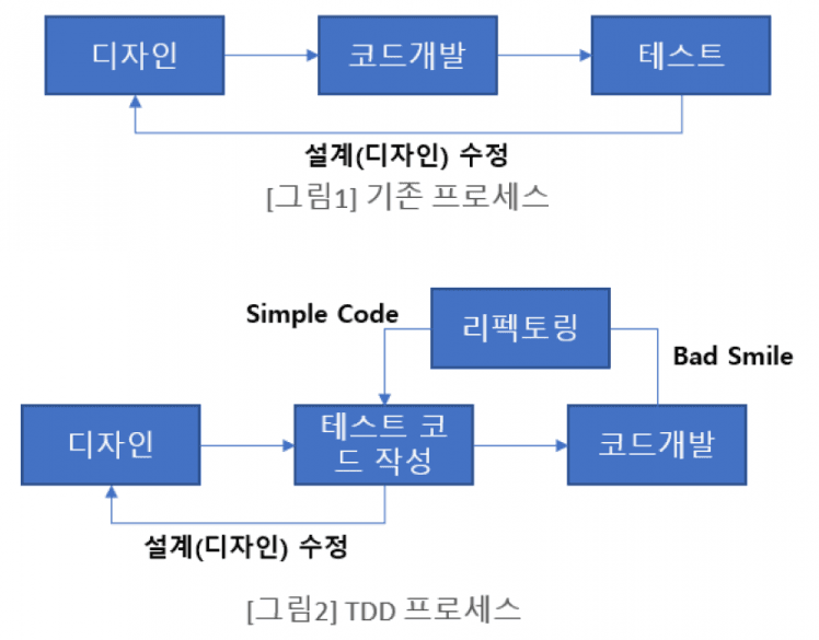 TDD