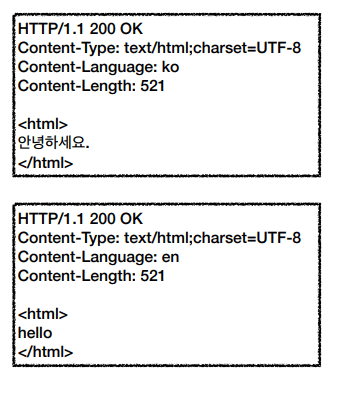 http_14