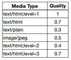 http_20