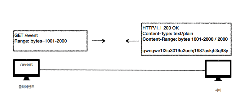 http_24