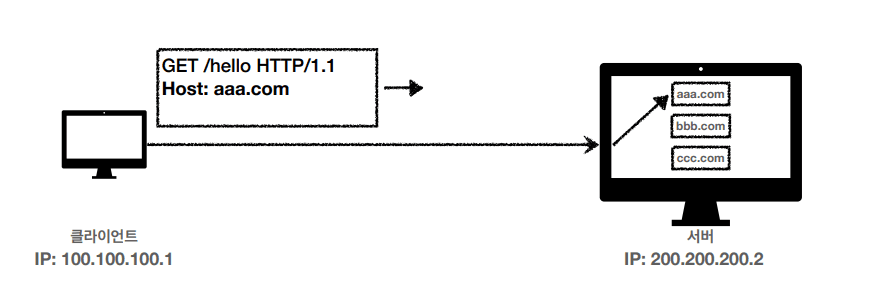 http_25