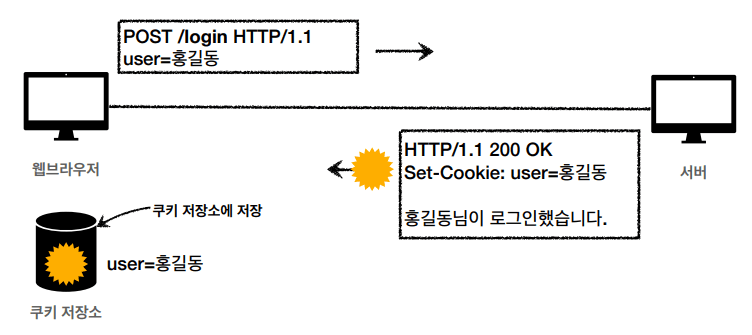 http_26