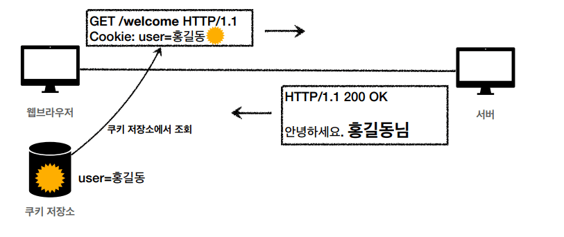 http_27