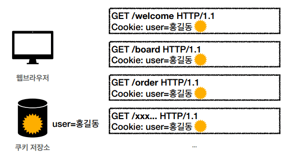 http_28