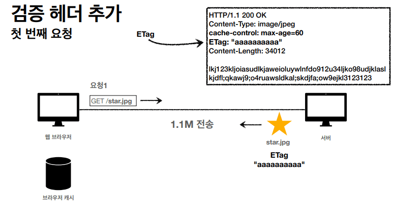 http_34