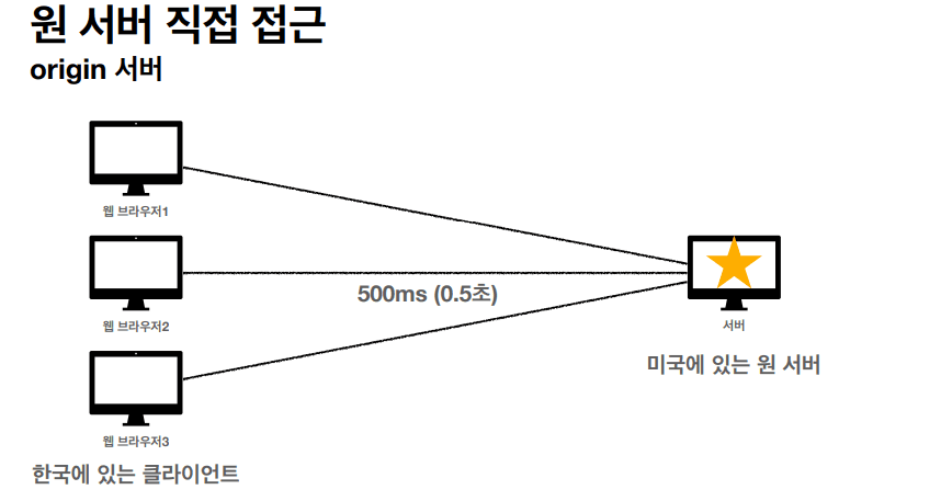 http_36