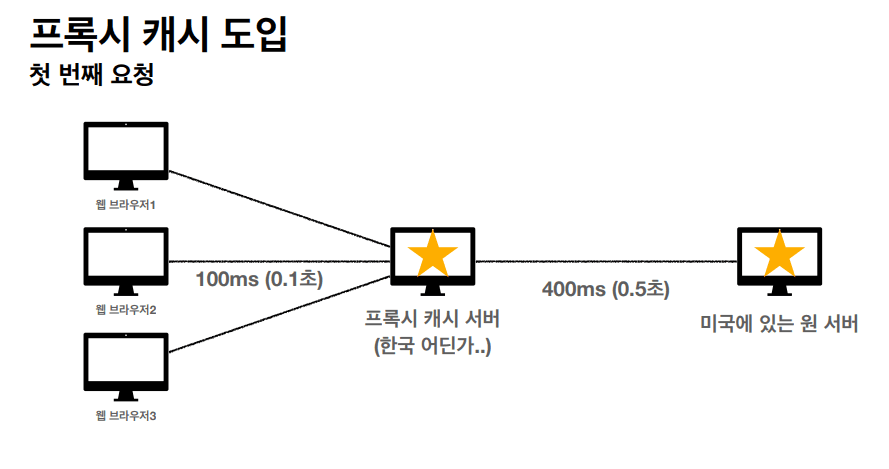 http_37