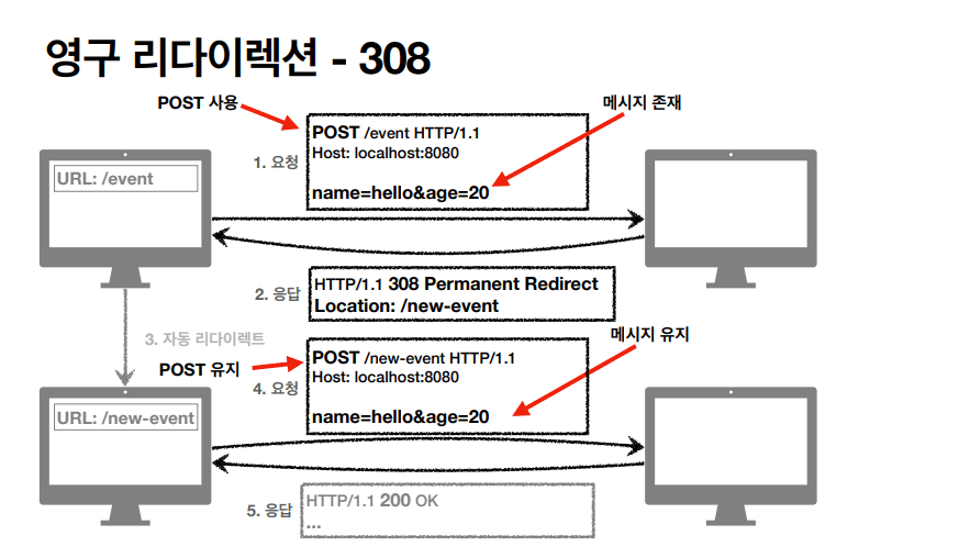 http_7