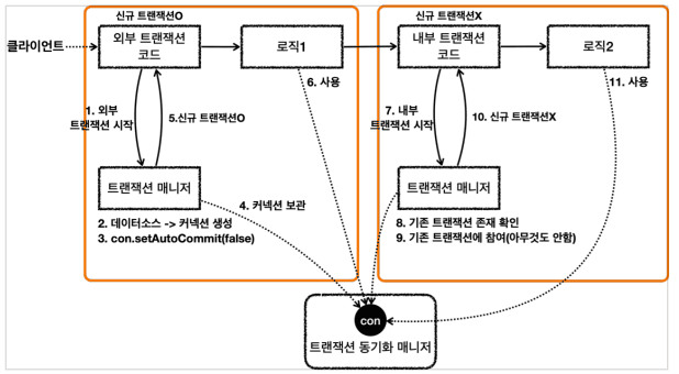 propagation10