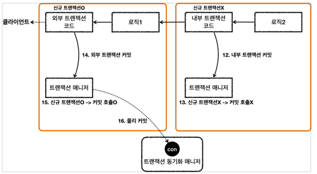 propagation11