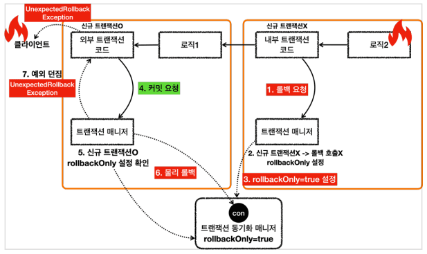 propagation15