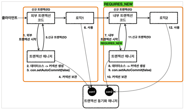 propagation18