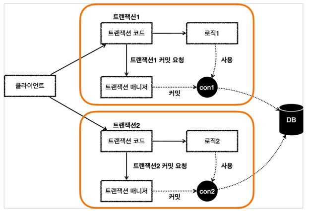 propagation4