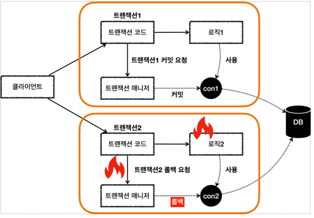 propagation5