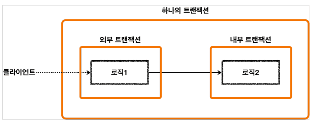 propagation7