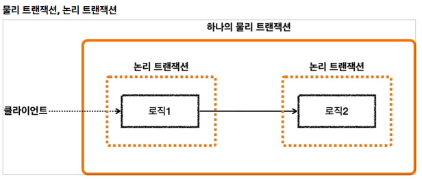 propagation8