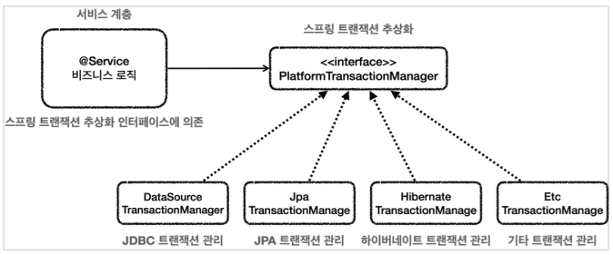 transaction1