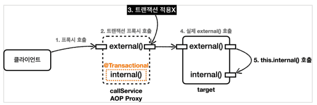 transcation10