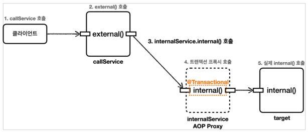 transcation12